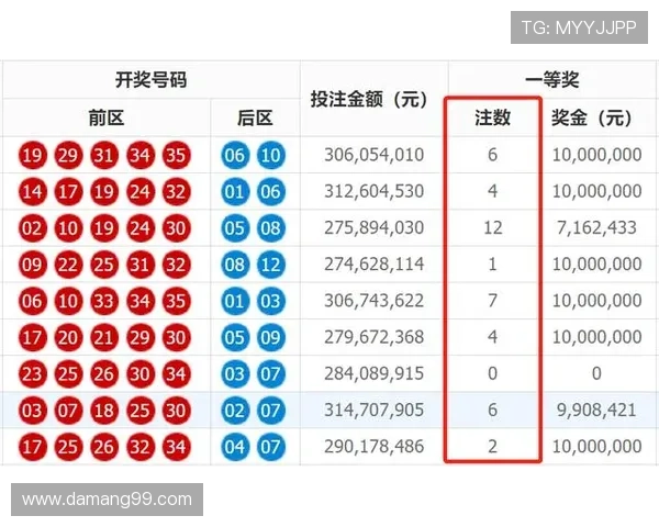 福彩开奖18062期最新结果公布,大奖花落谁家? 福彩开奖18062期最新结果公布,大奖花落谁家?